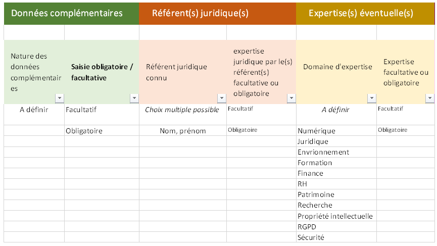 Données complémentaires